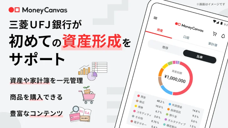 Money Canvas_三菱ＵＦＪ銀行